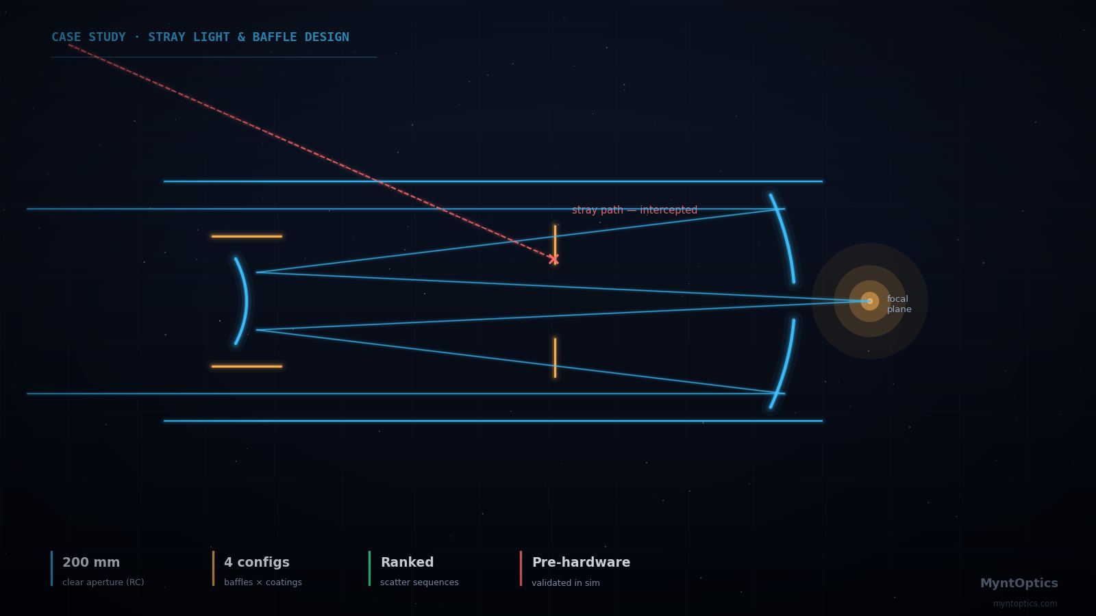 Telescope cross-section showing baffles intercepting stray light paths